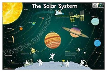 Εκπαιδευτική Παιδική Αφίσα Solar System 91.5x91.5εκ.