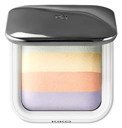 Kiko Milano Colour Correction Face Fixing Setting Powders