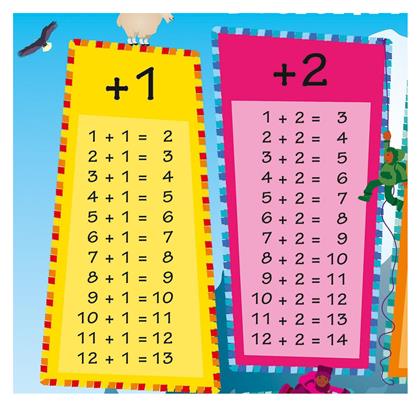 Παιδική Αφίσα Adding Up Collins Children’s Poster από το Filinda