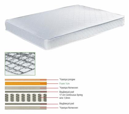 Woodwell Διπλό Ορθοπεδικό Στρώμα 140x190x18cm με Ελατήρια από το Esmarket